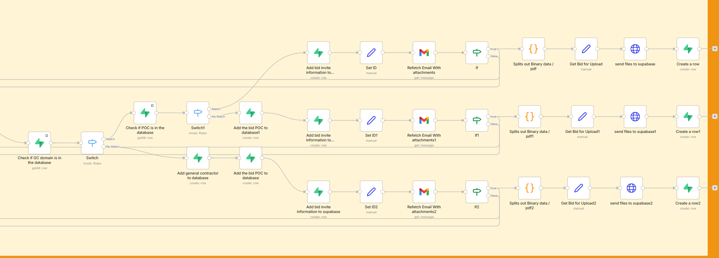 n8n automation workflow for bid follow-up email sequences and notifications for construction contractors