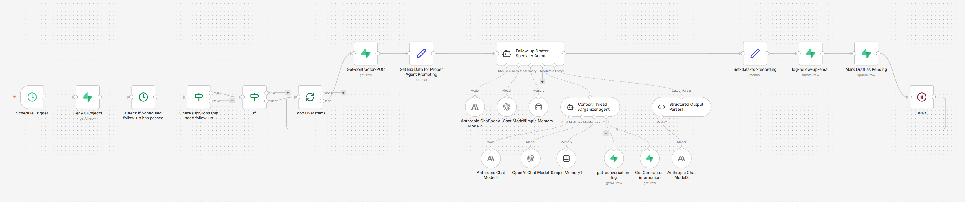 AI proposal and document generation pipeline using Claude AI to automate construction bid proposals and project documentation