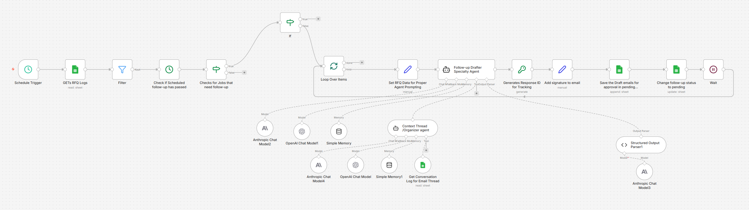 Admin command center dashboard with KPIs, team workload chart, and deadline tracking