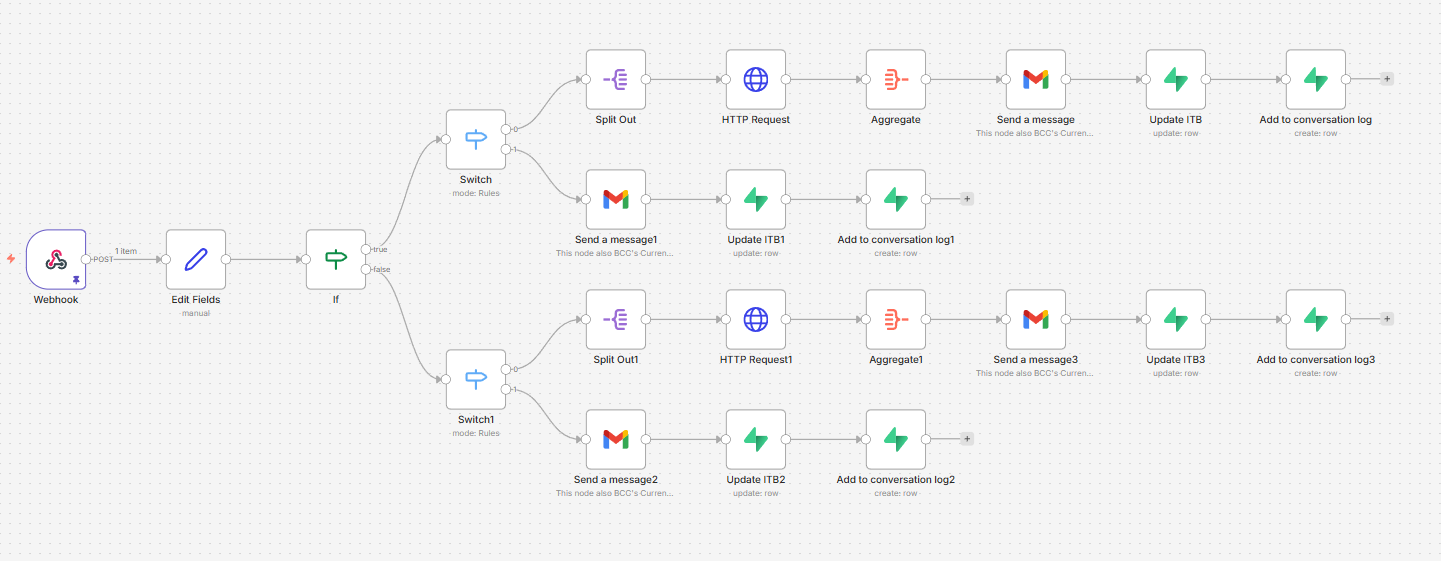 Automated email routing and follow-up system with webhook triggers, Gmail integration, and conversation logging for construction project coordination
