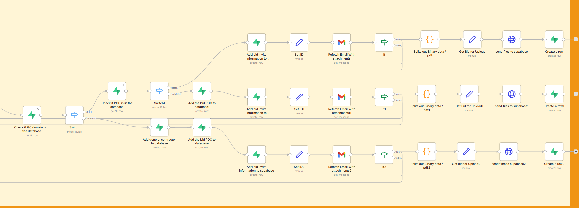 Automated RFI and submittal processing workflow with email notifications, file uploads, and project card creation for construction teams