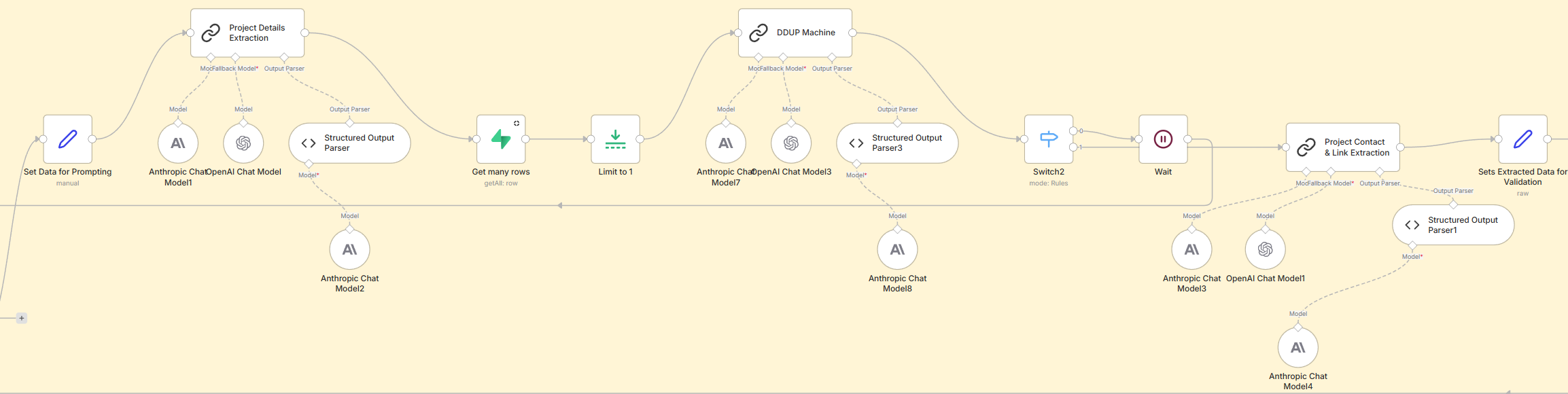 AI-powered automation workflow for construction contractors showing automated bid processing and CRM integration