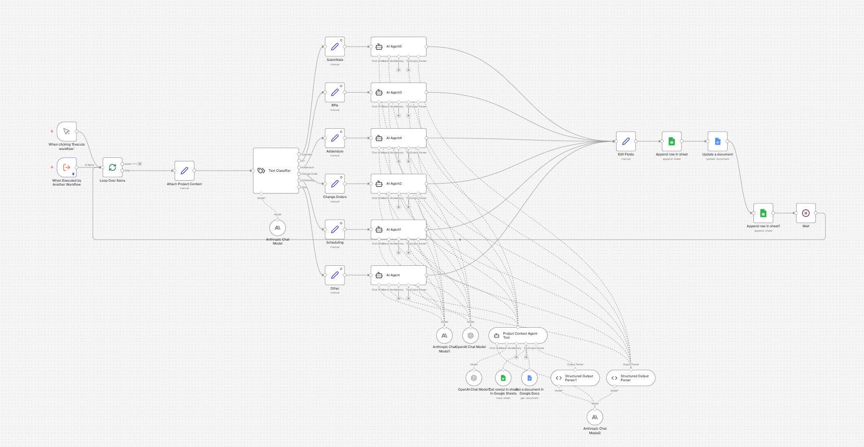 Pipeline intelligence automation workflow showing AI-scored bid tracking and follow-up system for construction contractors